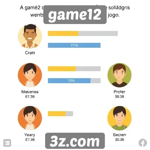 Avaliação da comunidade de jogadores no Game12